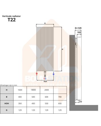 Stelrad Vertex type 22 1800X500 1980W