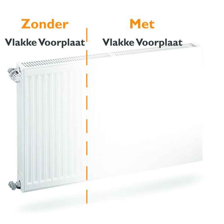 Vlakke radiator voorplaat H40 x B300cm (cover voorzet plaat)