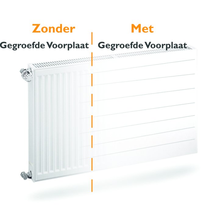 Gegroefde radiator voorplaat H60 x B300 cm (cover voorzet plaat)
