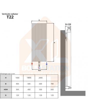 Stelrad Vertex type 22 1800X500 1980W
